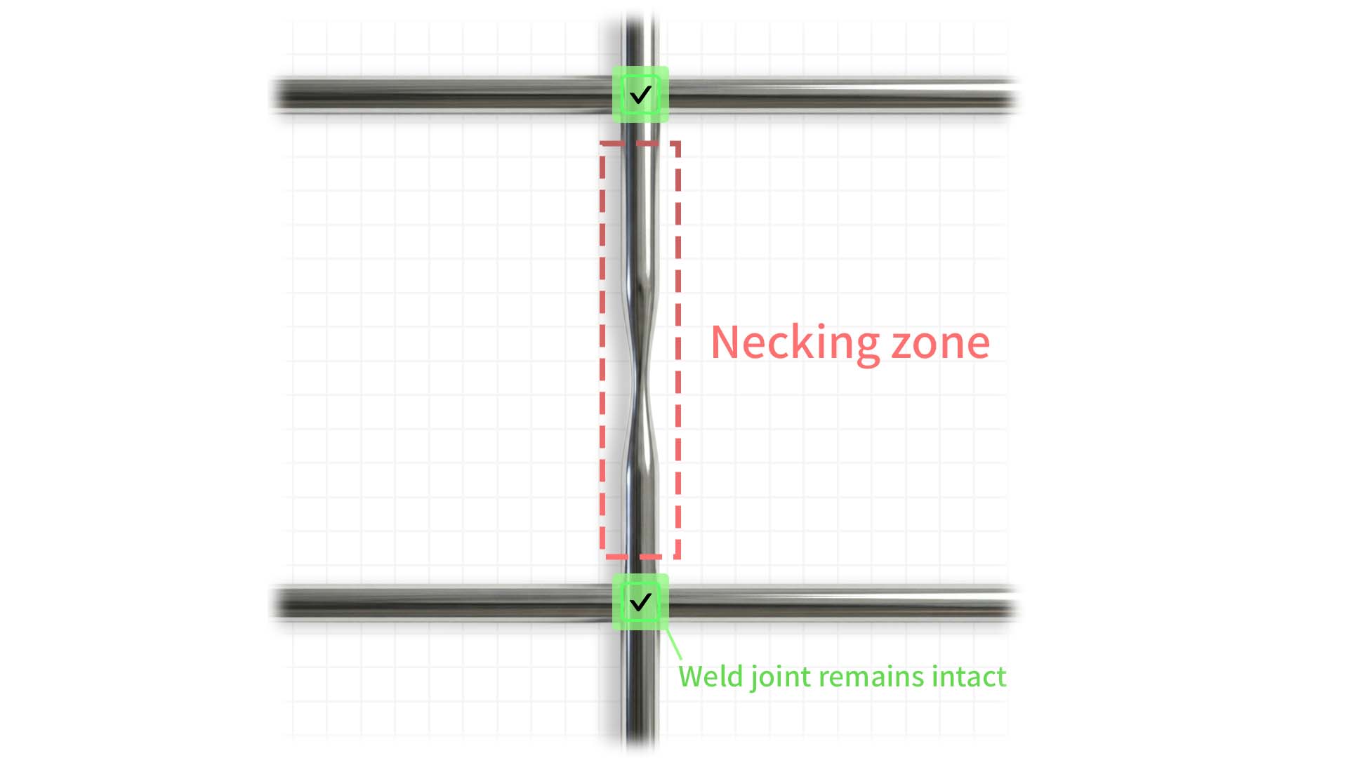 Failure mode by necking away from the weld joint